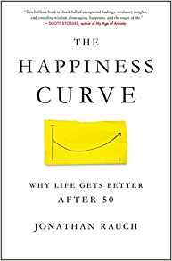 Happiness Curve