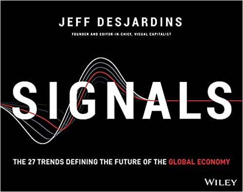 Signals