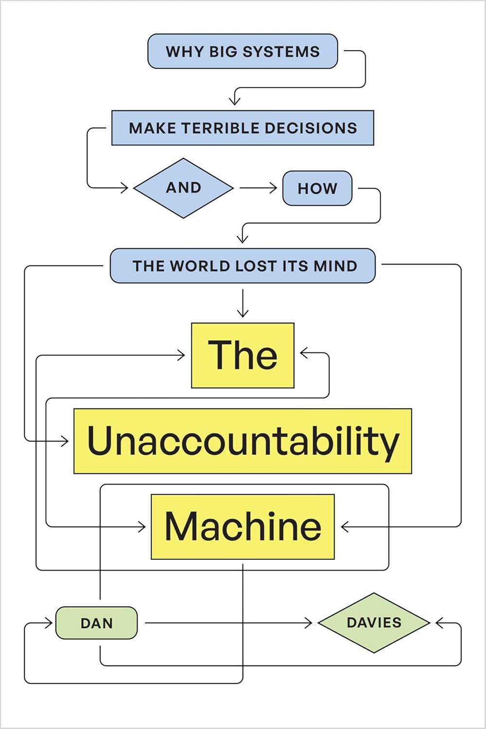 Unaccountability Machine