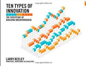 Ten Types of Innovation