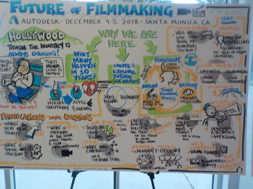 Future of Film Making