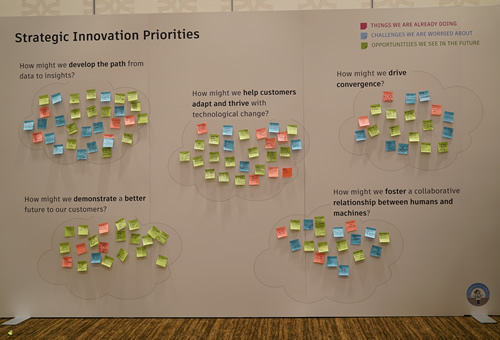 LUMA Wall - Strategic Innovation Priorities